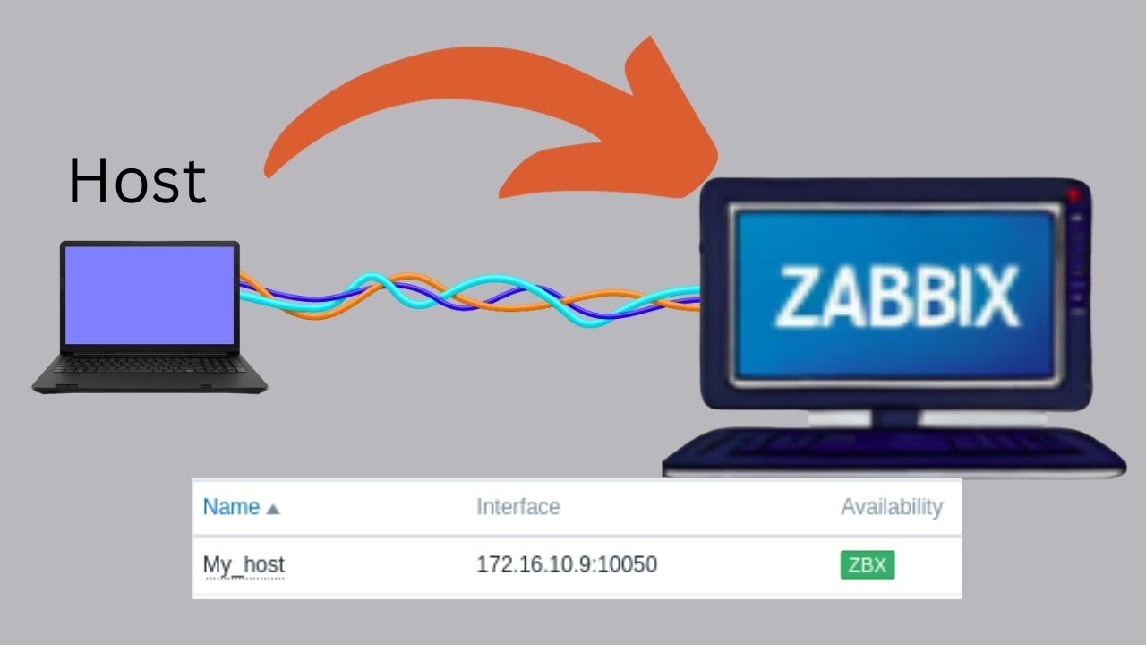 Adicionar Host ao Zabbix | Atualizado