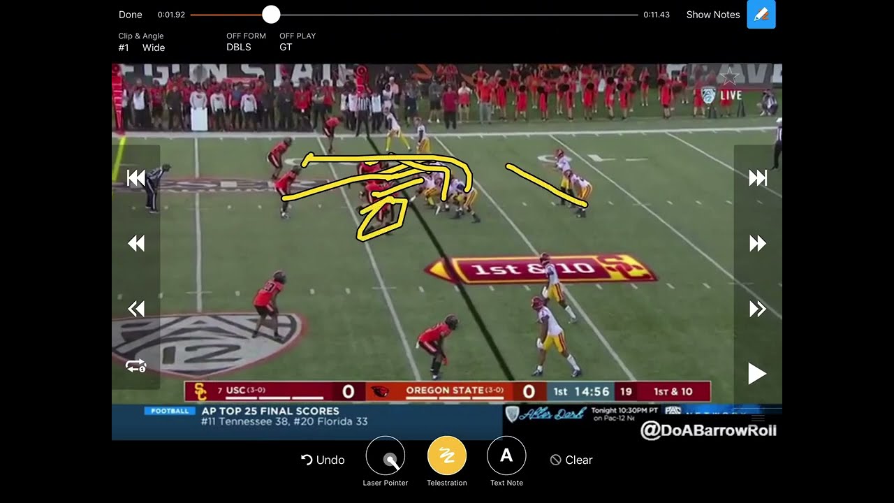 USC GT Counter 2022