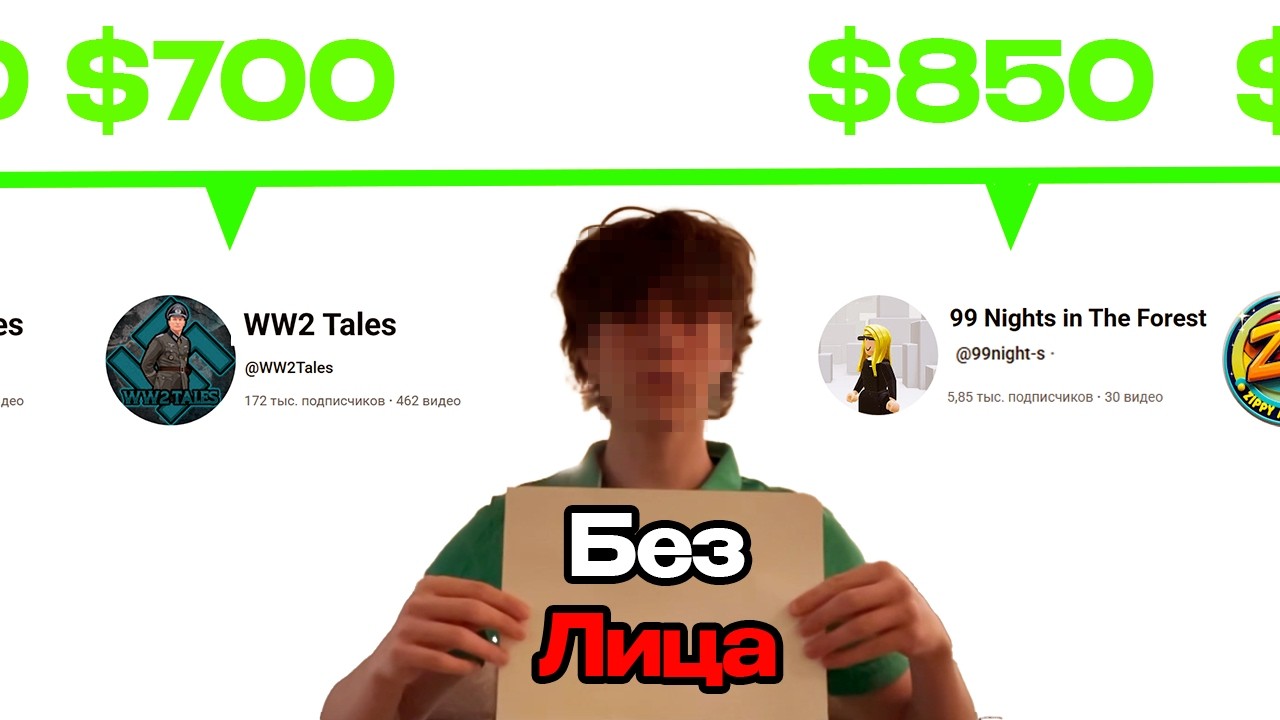 10 Лучших Ниш Для Ютуба Без Лица