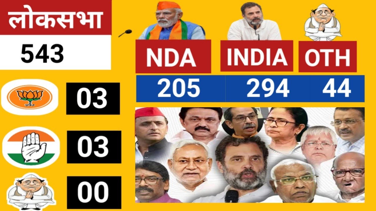 Lok Sabha election 2024। opinion Poll, India vs NDA | Rahul Gandhi vs Narendra Modi | election 2024