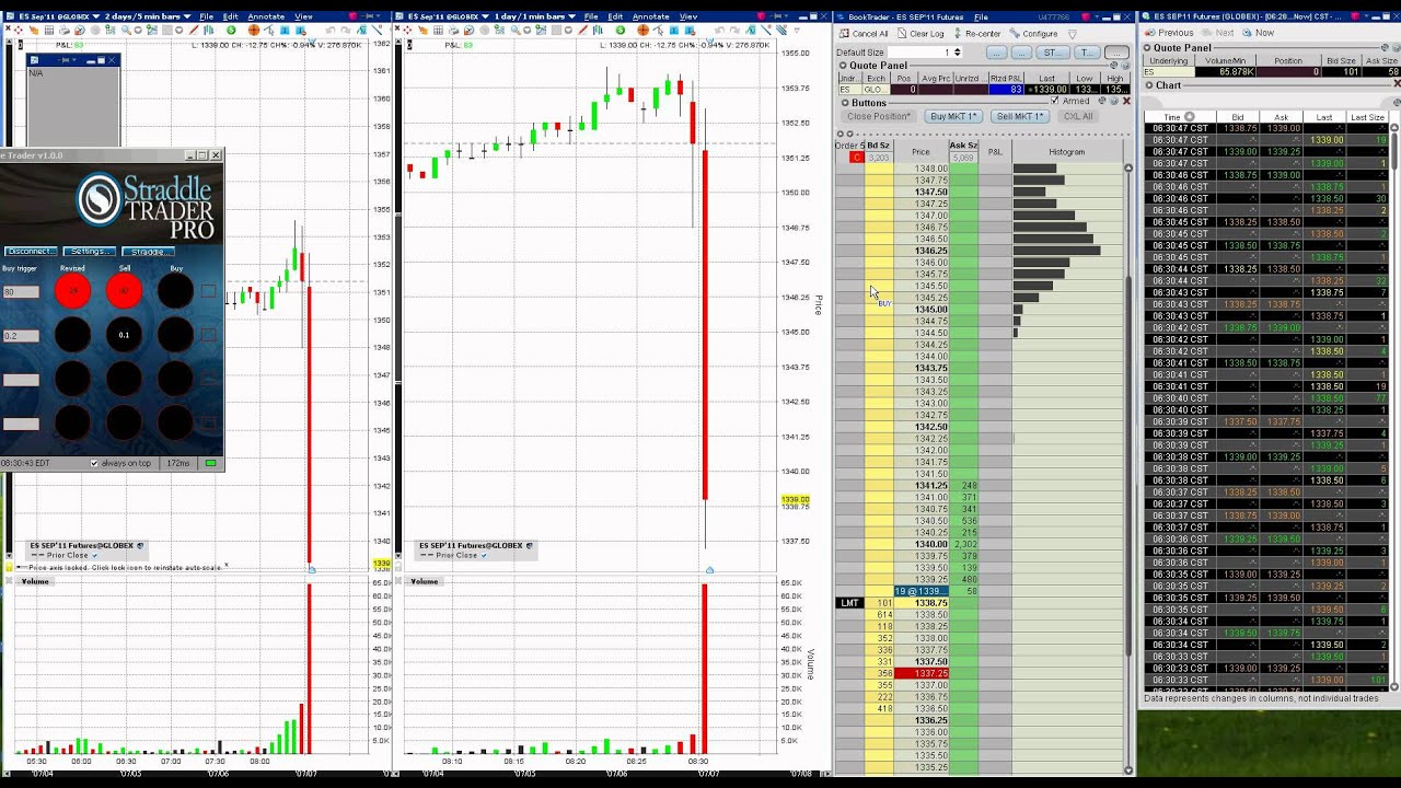 Non Farm Payroll NFP trade 7/8/2011 at 8:30 ET 2/2
