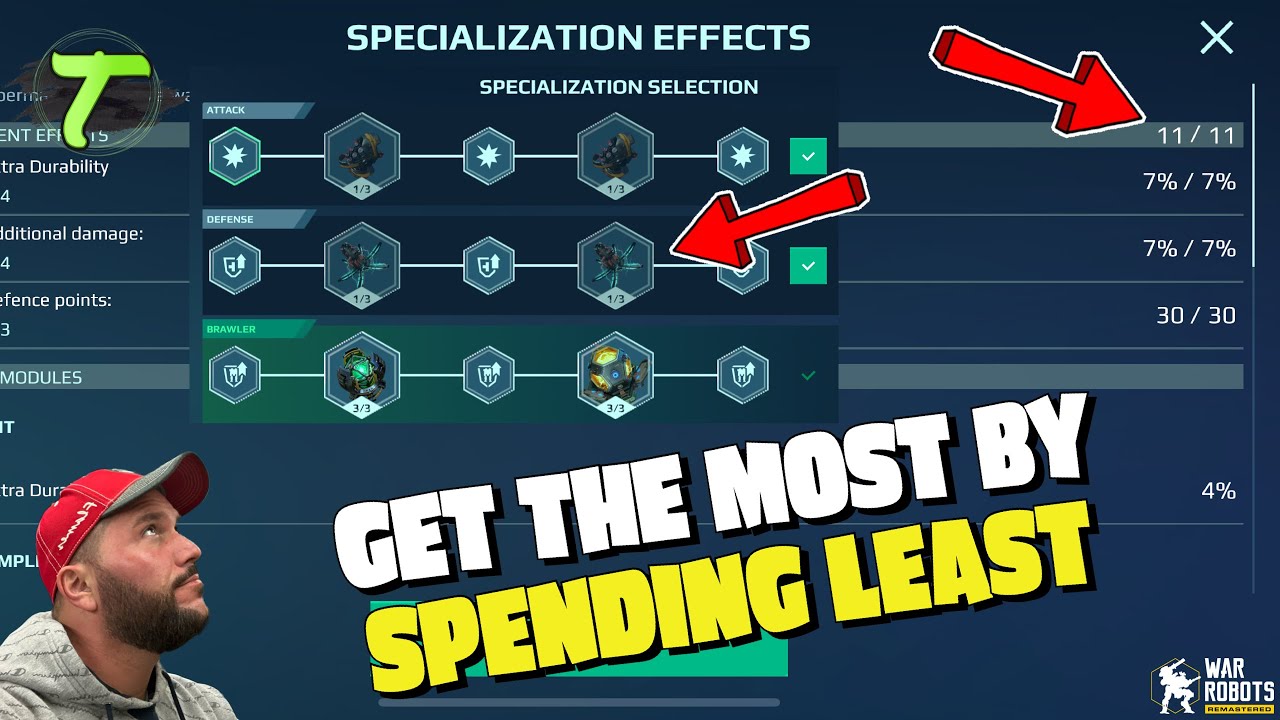 Как получить максимальный постоянный эффект при ограниченном бюджете. Новый модуль специализации ...