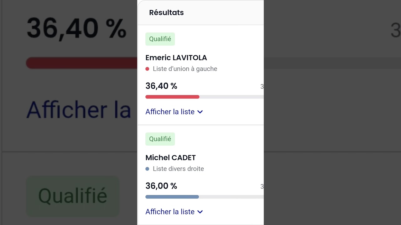 Michel CADET - Liste divers droite 3 561 votes Emeric LAVITOLA PS Liste d&rsquo;union &agrave; gauche 3 601votes