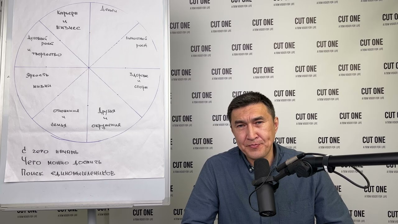 Как преодолеть состояние «пустой любви» через колесо жизненного баланса Long Swim ? 8 сфер баланса