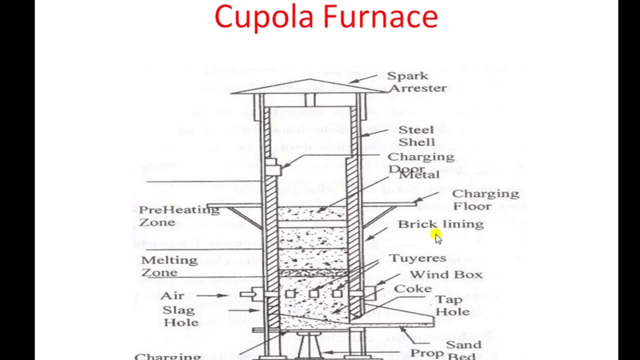Manufacturing process