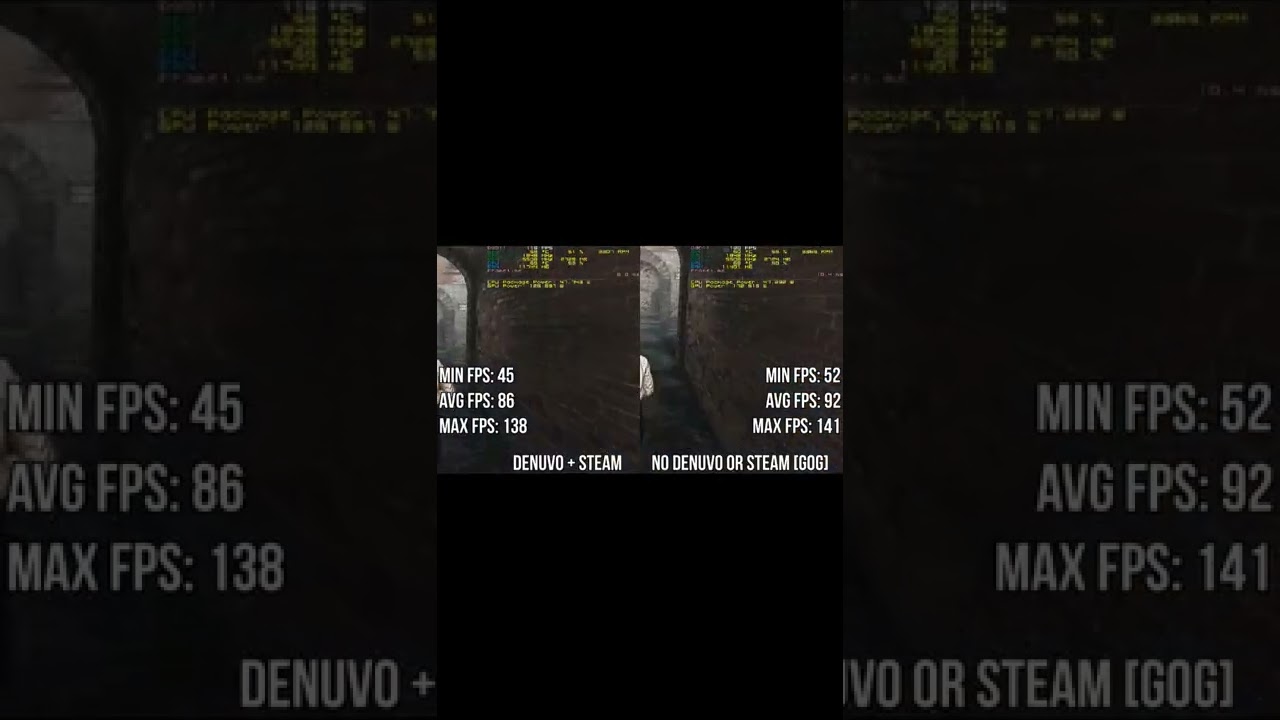 Denuvo наконец полностью выпили из игры. Производительность выросла значительно!