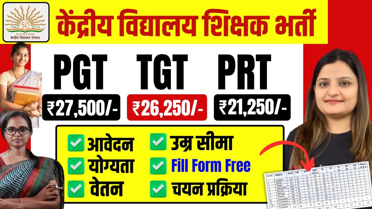 KVS Contractual Teacher Vacancy 2026: PGT, TGT, PRT, Nurse, Counsellor, Special Educator & Other