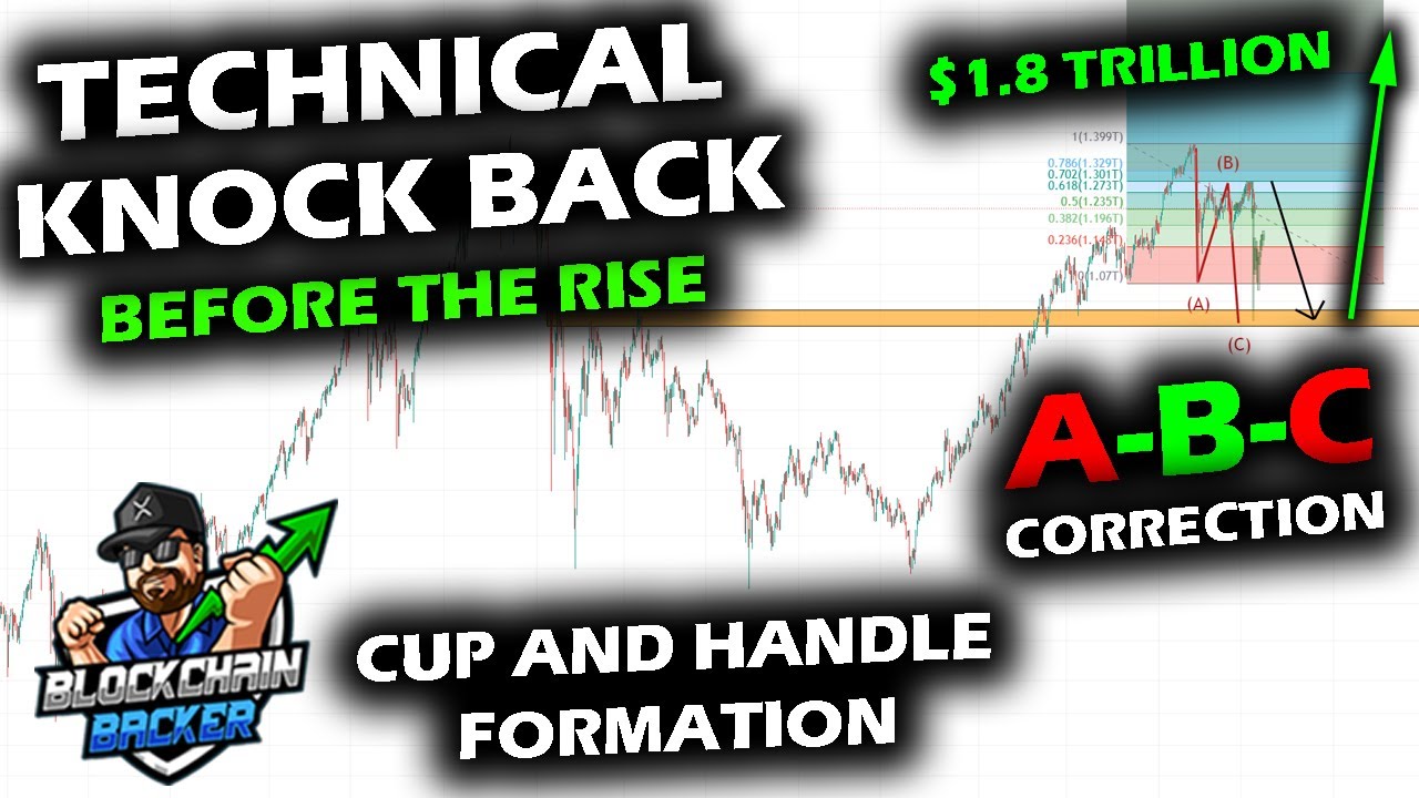 HIGH ALERT for NEXT MOVE as Altcoin Market Pulls Back From 0.702, Bitcoin Price Story Telling Time