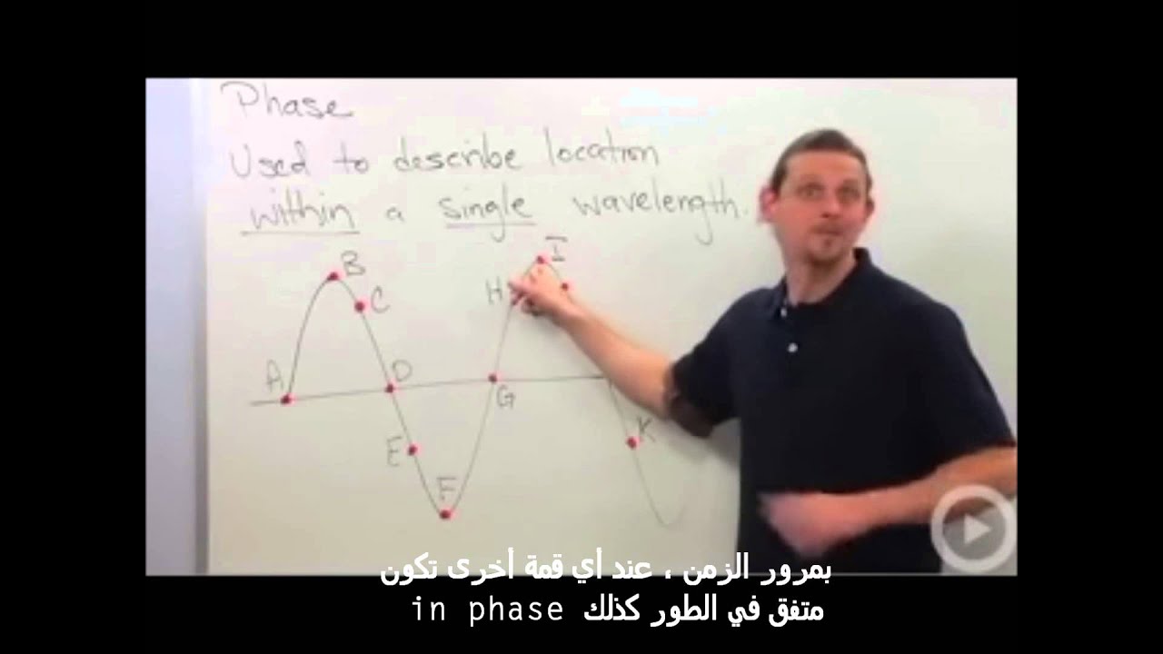 طور الموجة - مترجم