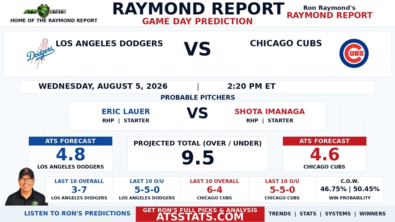 Прогноз на матч Los Angeles Dodgers &mdash; Chicago Cubs | Raymond Report | 5 августа 2026 г.