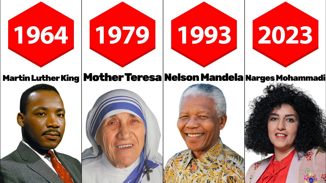 All Nobel Peace Prizes Winners/1901-2022/complete list