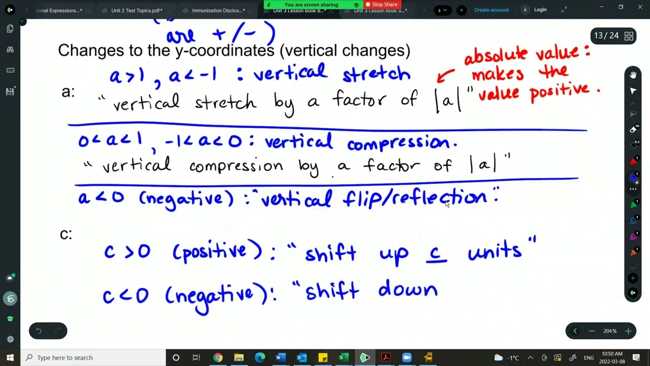 Intro to Transformations Of Functions