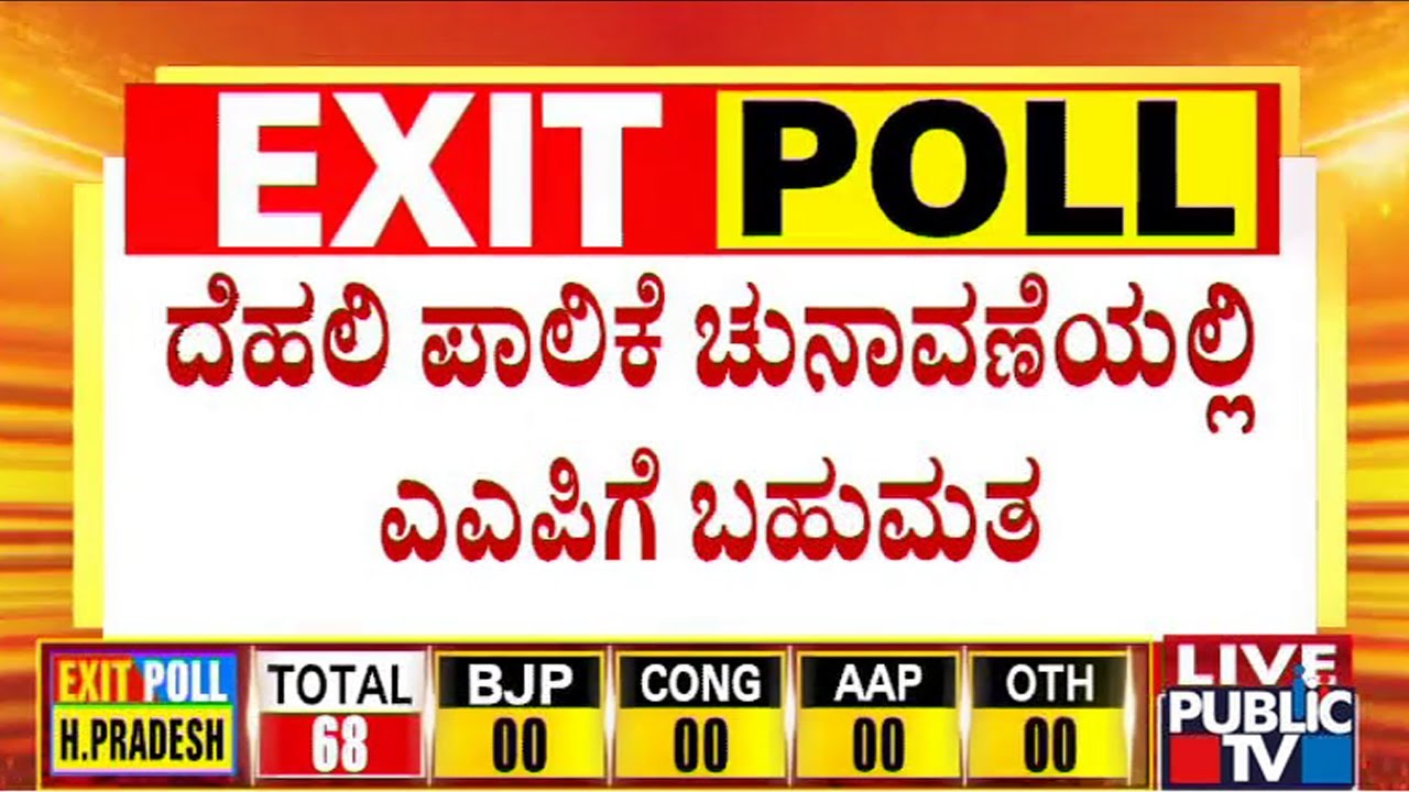 Delhi MCD Elections: Exit Polls Predict AAP Sweep In Delhi | Public TV