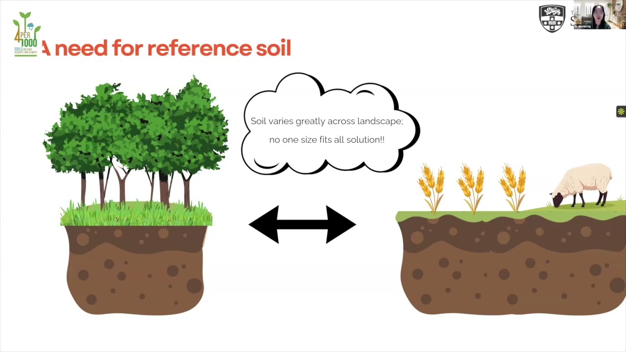 SOIL CARBON SCIENCE WEBINAR SERIES #8: Soil Security within the 