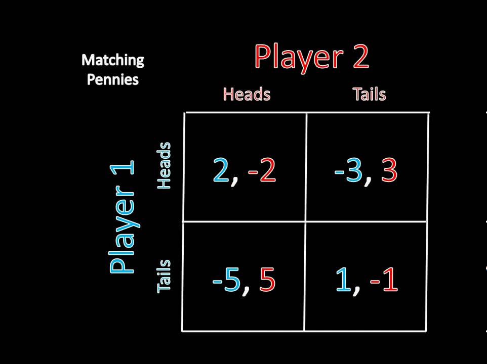 Game Theory 101: Matching Pennies and Mixed Strategy Nash Equilibrium