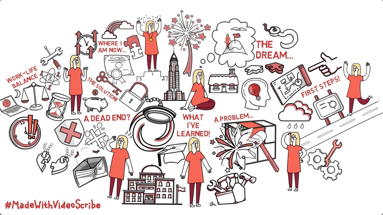 7-Point Narrative Whiteboard Story Template | VideoScribe