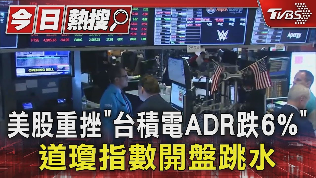 美股重挫「台積電ADR跌6%」 道瓊指數開盤跳水｜TVBS新聞 @TVBSNEWS01