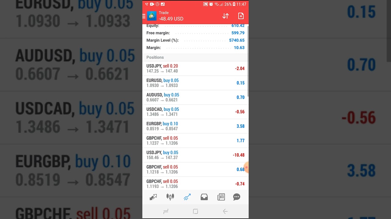 500usd Account Update|FX LEGENDARY GOAT TRADING EXPERT