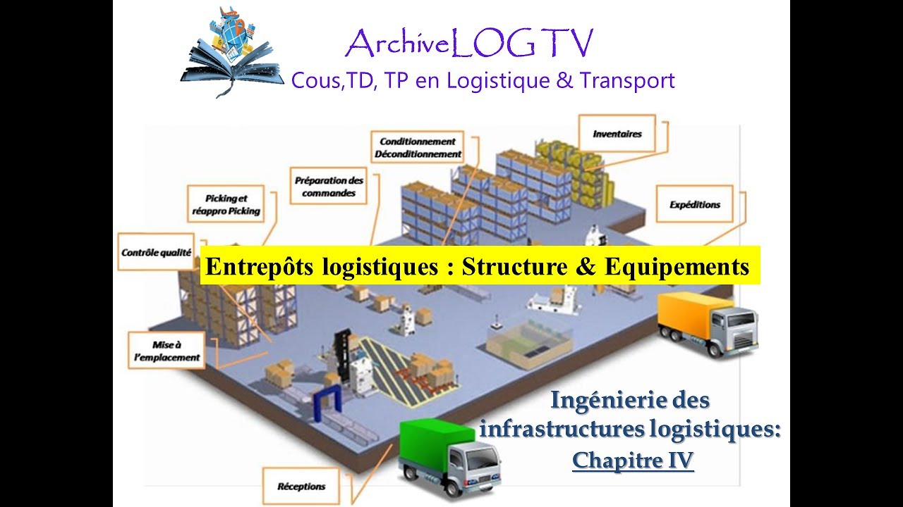 [Chapitre IV] Entrepôts logistiques : Structure & Equipements