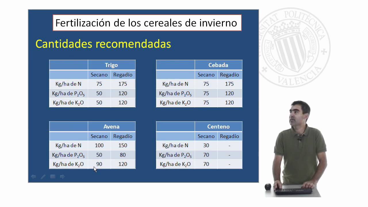 Fertilización de los cereales de invierno |  | UPV