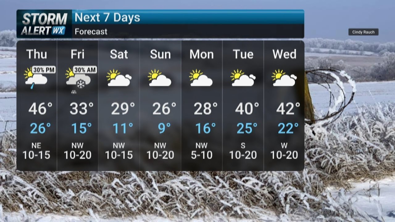 Wednesday Evening Forecast 2/18/26
