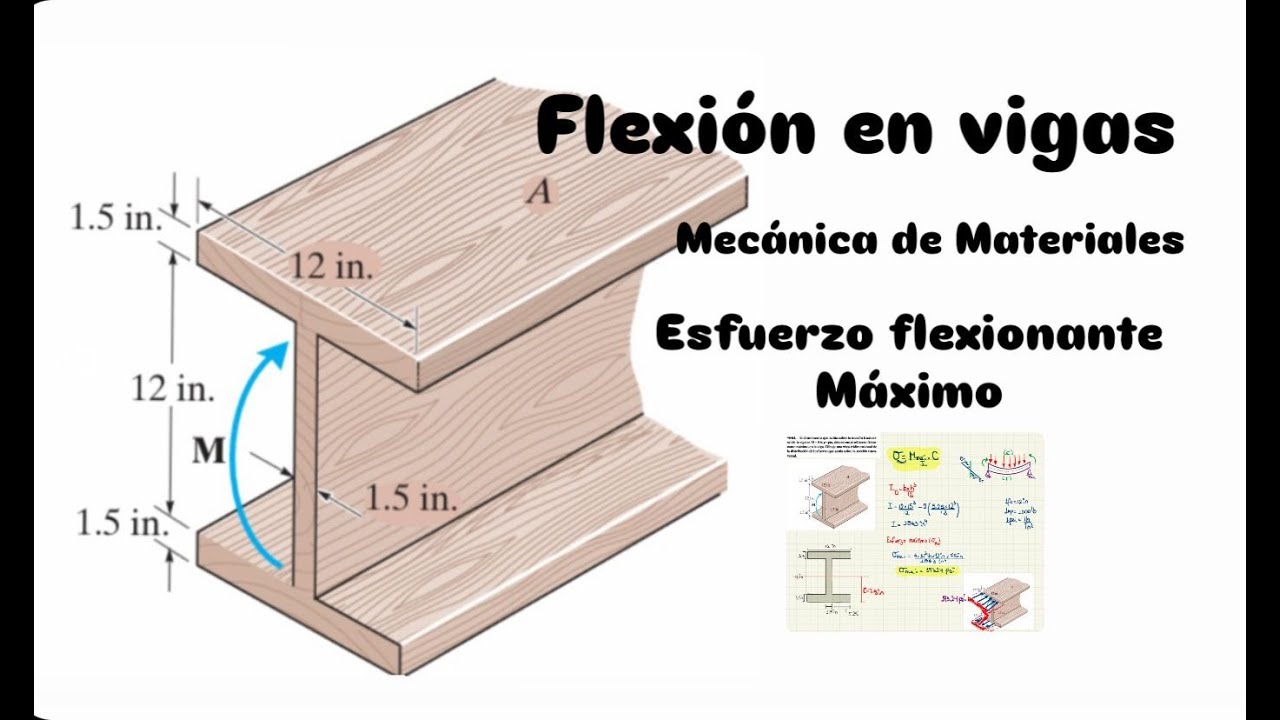 Prob. 6-5 - Esfuerzo por Flexión - Mecánica de Materiales