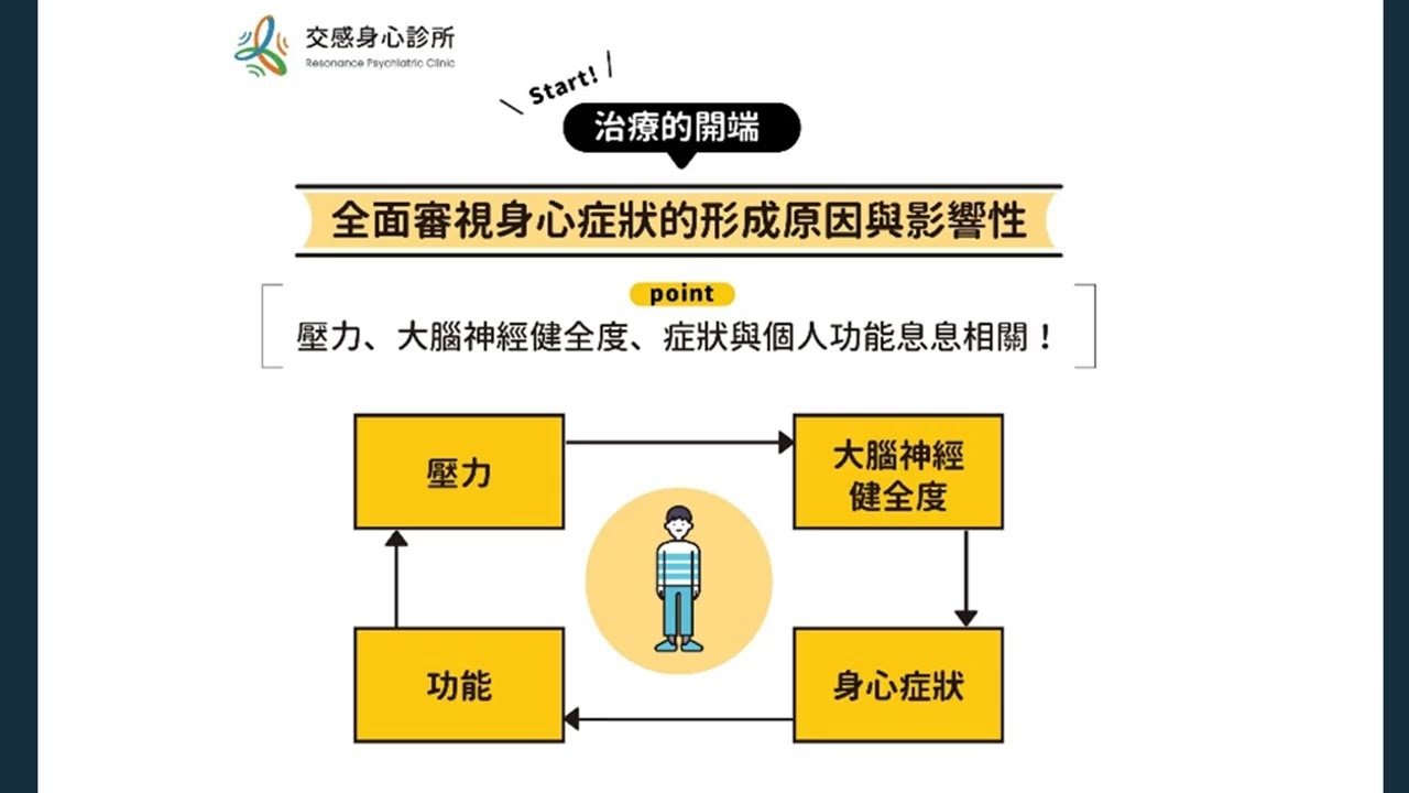 如何適應面對情緒情緒 ─ 不只是附加症狀：讓身體和心同步慢慢變好