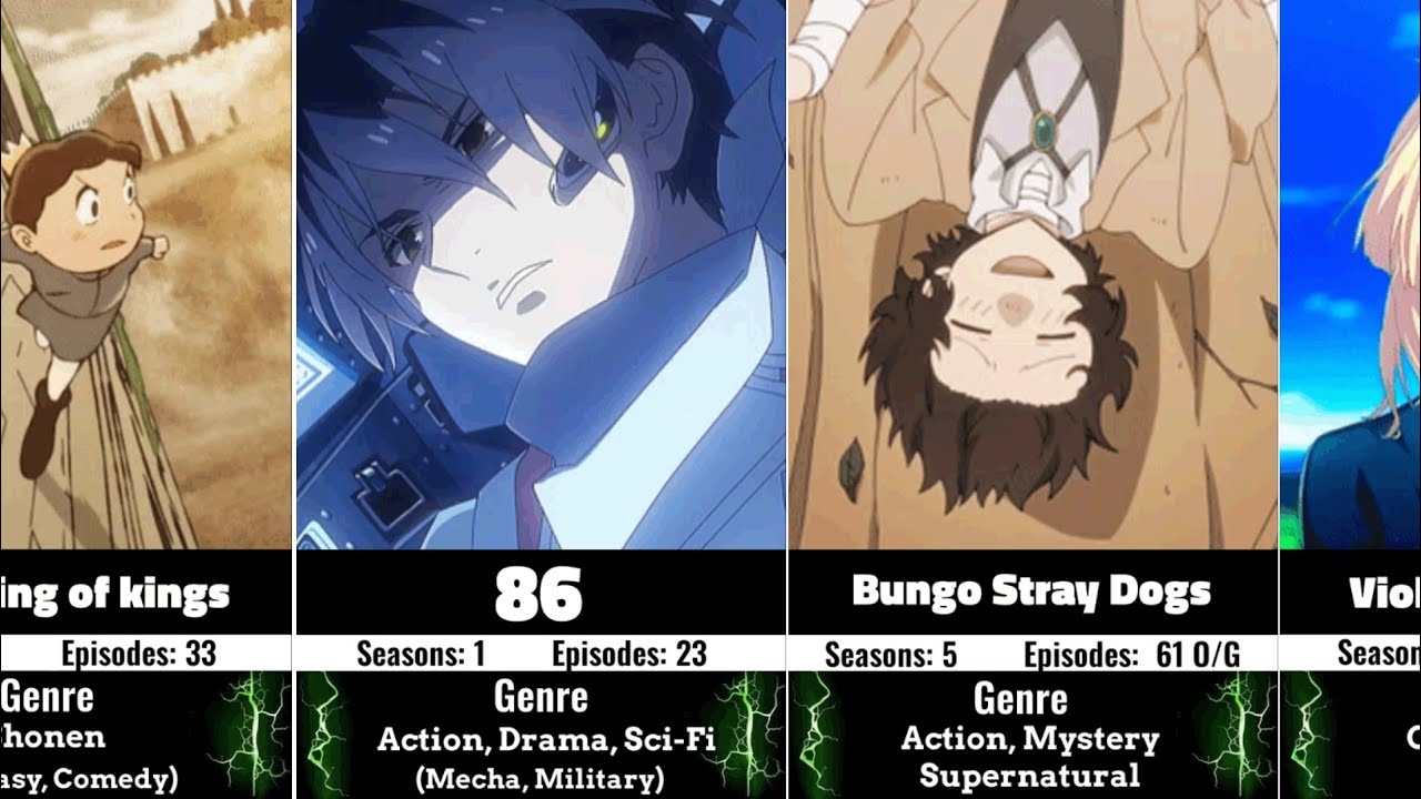 Animes With No Bad Episode