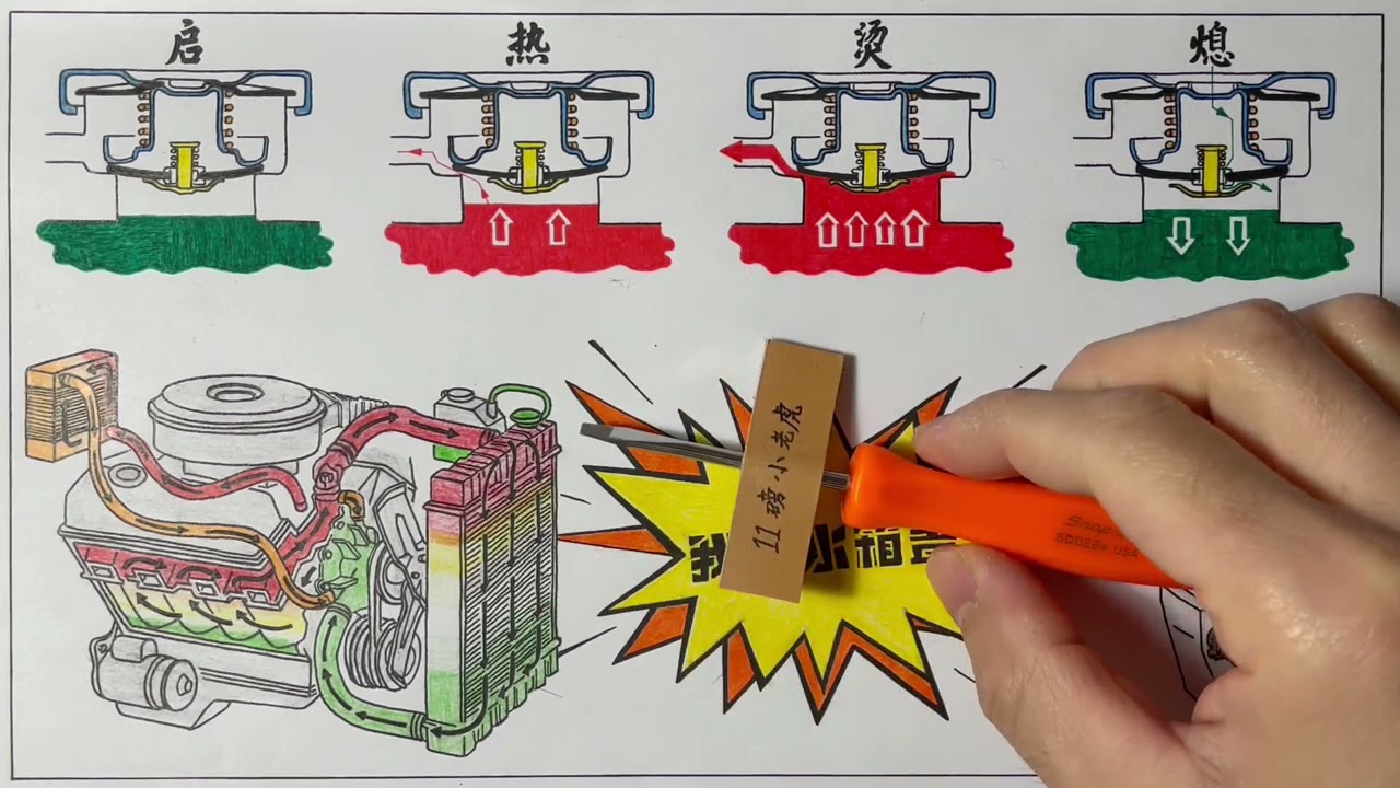 发动机水箱盖原理, how radiator cap works?