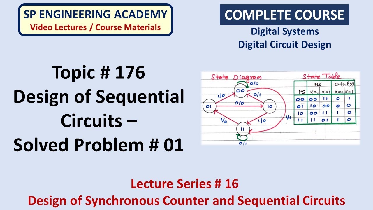 176 Design of Sequential Circuits   Solved Problem # 01