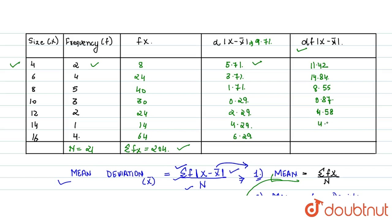 Calculate mean deviation from the following data, using mean and median, respectively.
