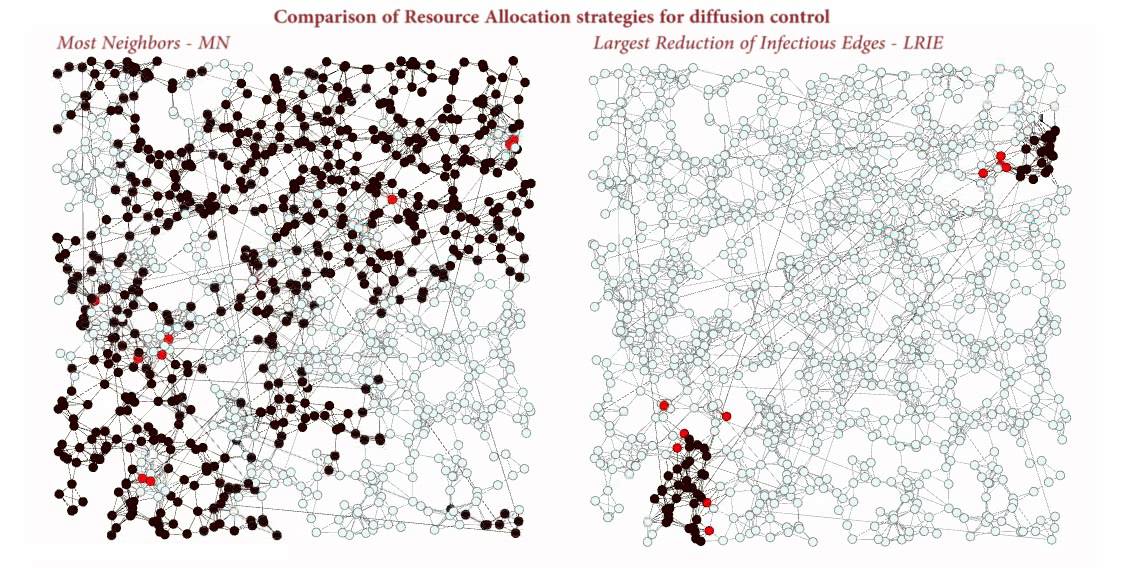 SIS on a spatial contact network - MN vs LRIE