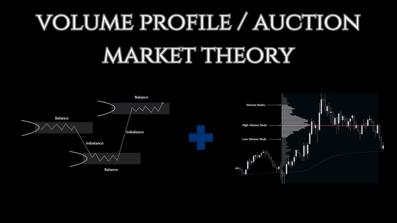 Combining Auction Market Theory With the Value Area System