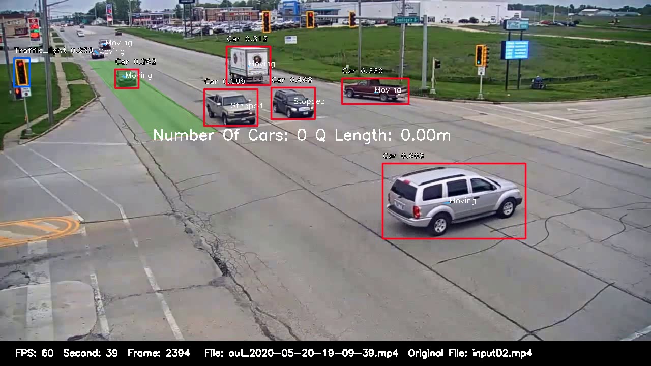 Vehicle queue detection in traffic