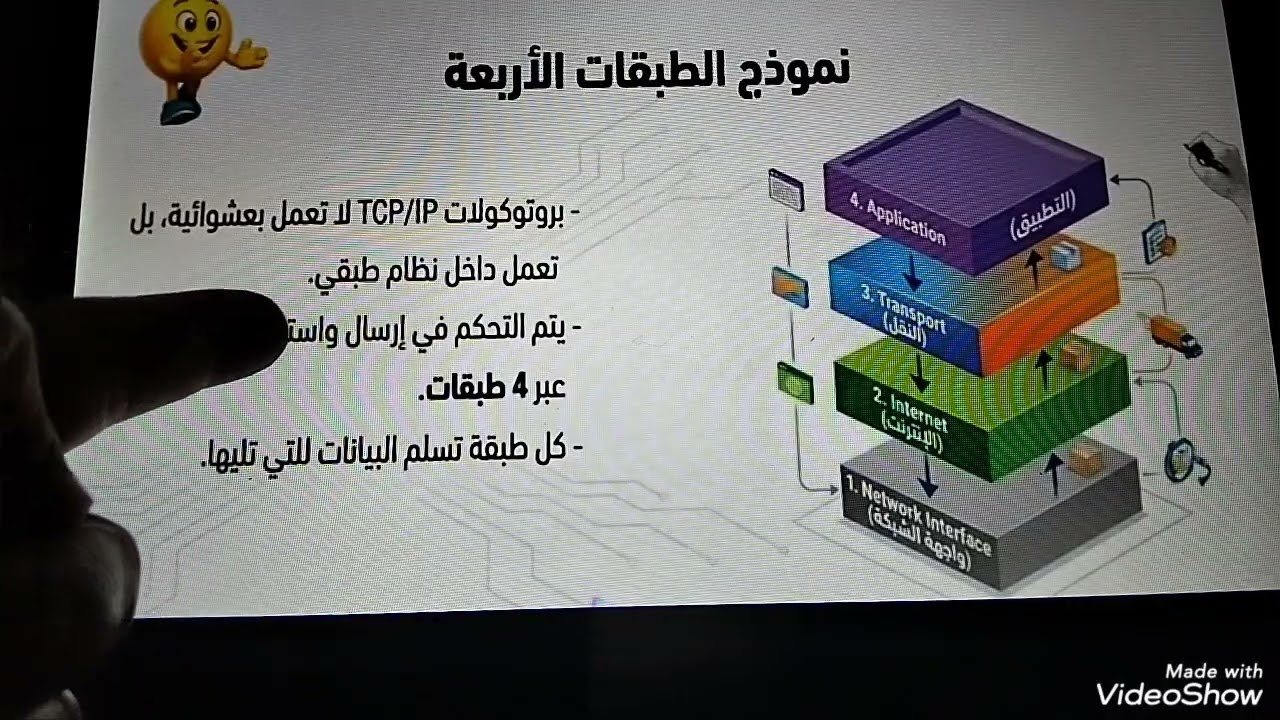 ٢١ فبراير ٢٠٢٦