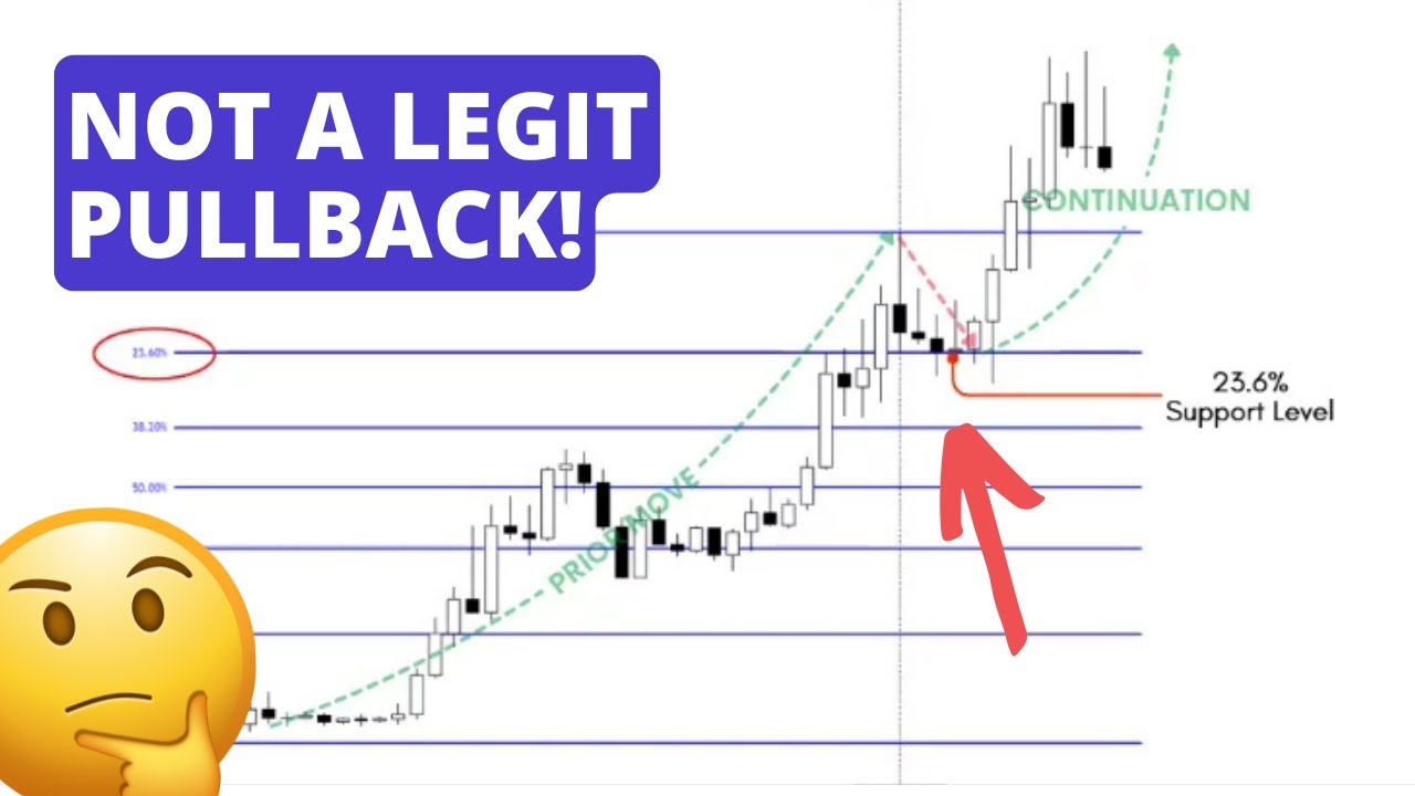 Understanding Shallow and Deep Pullbacks of Fibonacci