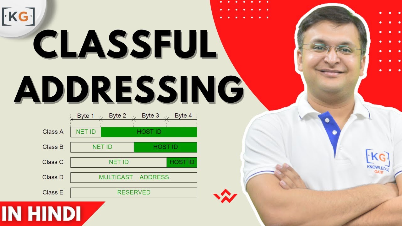 4.7 Classful Addressing Complete Discussion