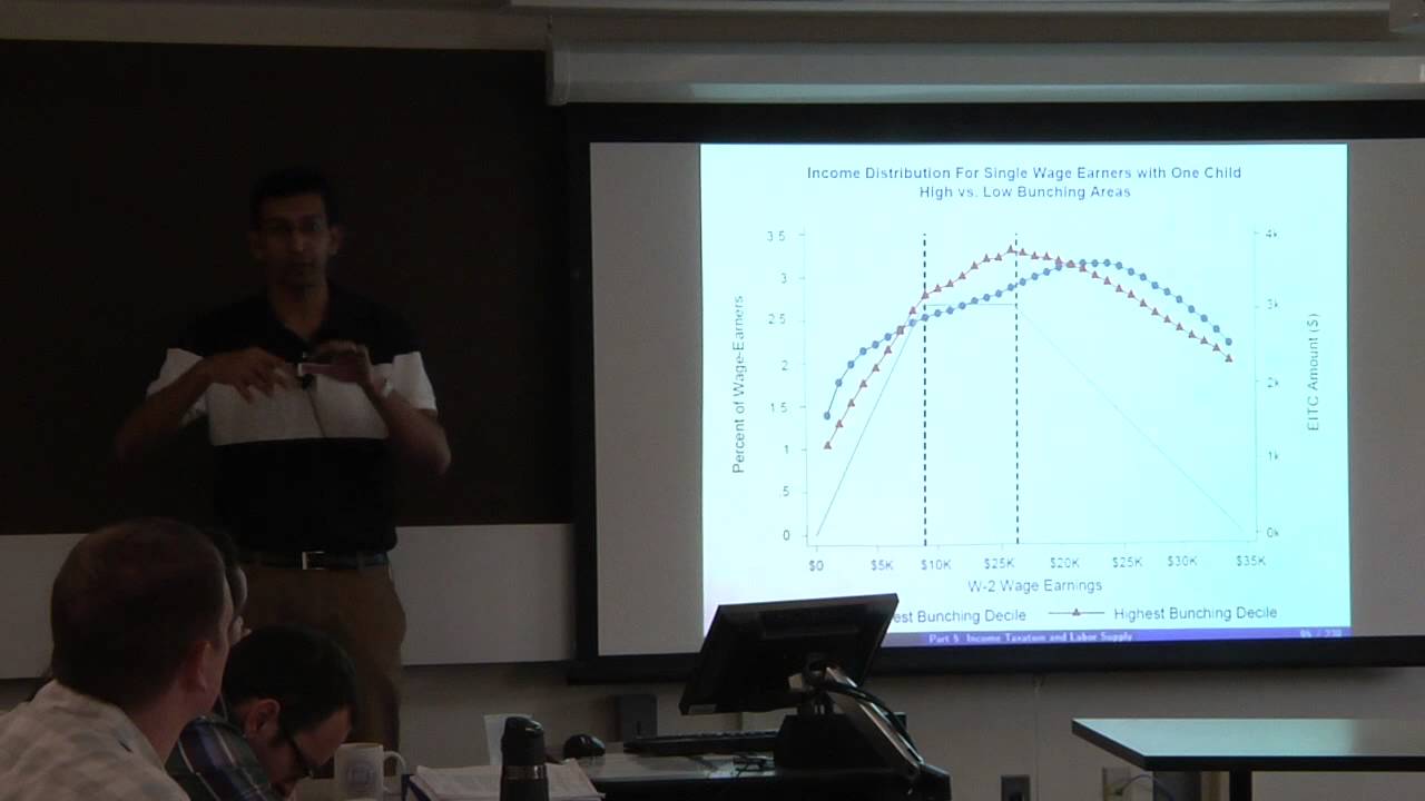 Topic 5: Income Taxation and Labor Supply part 2 | Economics 2450A: Public Economics