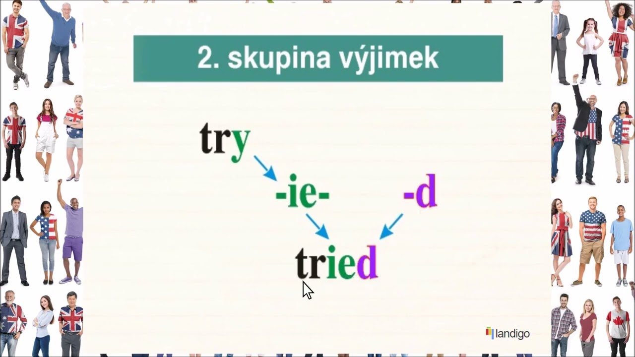 Minulý čas: Angličtina pro začátečníky