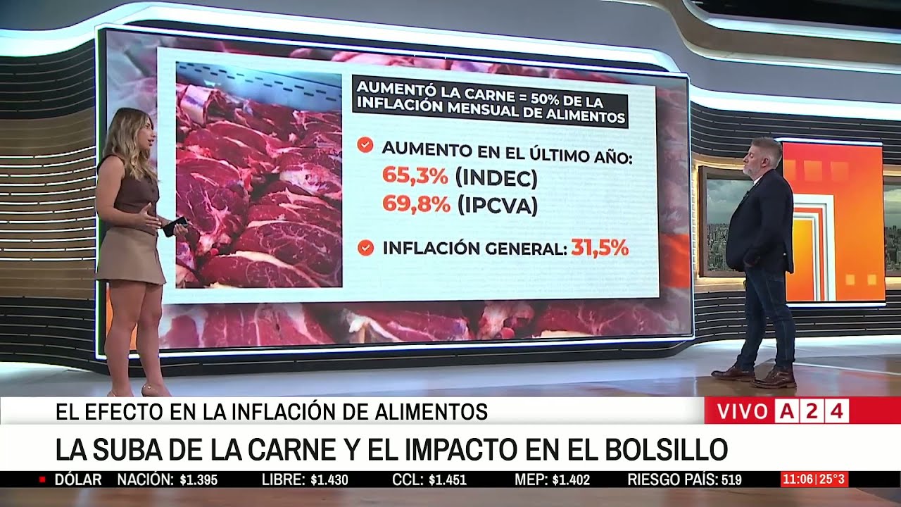 🥩 LA SUBA DE LA CARNE Y EL IMPACTO DEL BOLSILLO