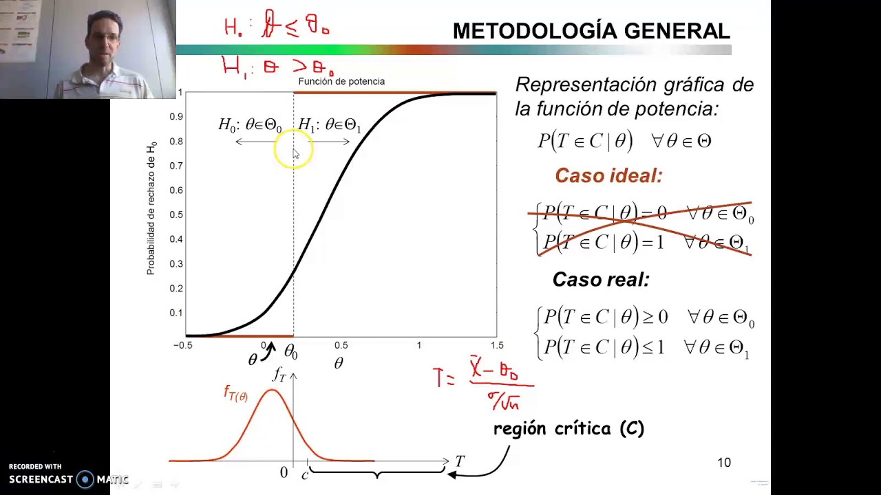 20. Función de Potencia