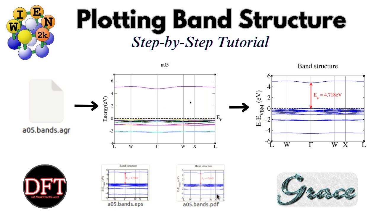 How to Plot Band Structure for Research Paper using xmgrace | WIEN 2K Tutorial