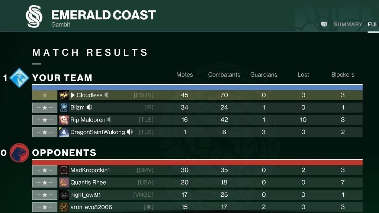 Gambit Match With The Boys