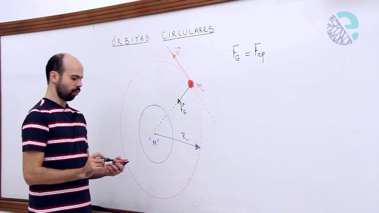 &Oacute;rbitas circulares