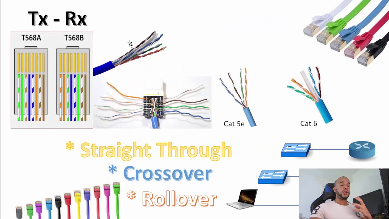 أشياء مهمة في تصميم الشبكات يجب ان تكون على دراية بها +CCNA 200 -125 & NETWORK