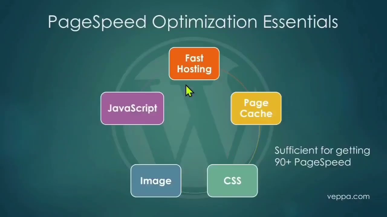 WP PageSpeed Optimization Good vs. Bad