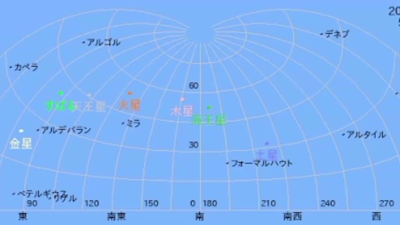 🌌今夜、空に6つの惑星が大集合！#惑星パレード