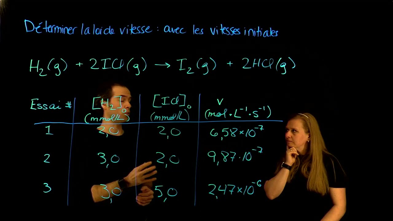 Cinétique chimique : loi de vitesse avec les vitesse initiales