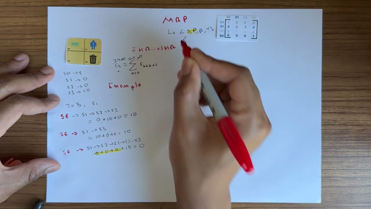 Reinforcement Learning: Markov Reward Process and Value Functions
