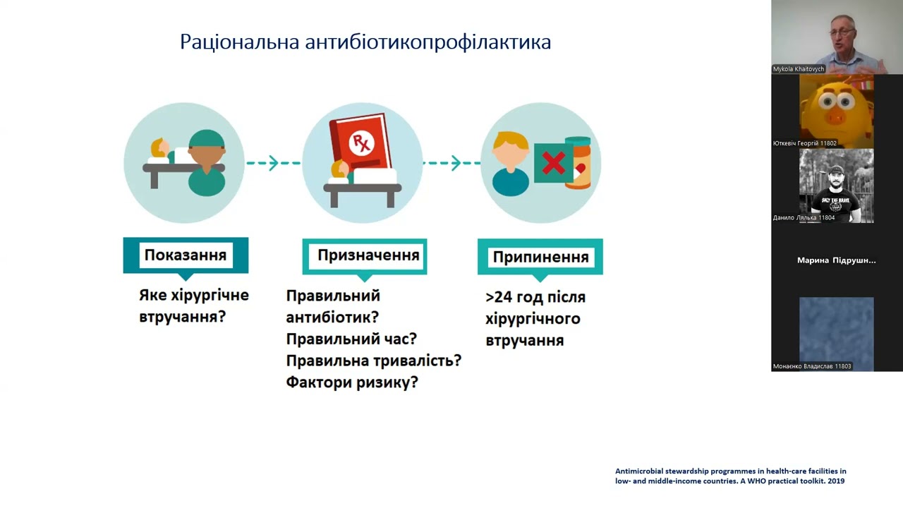 Периопераційна антибіотикопрофілактика